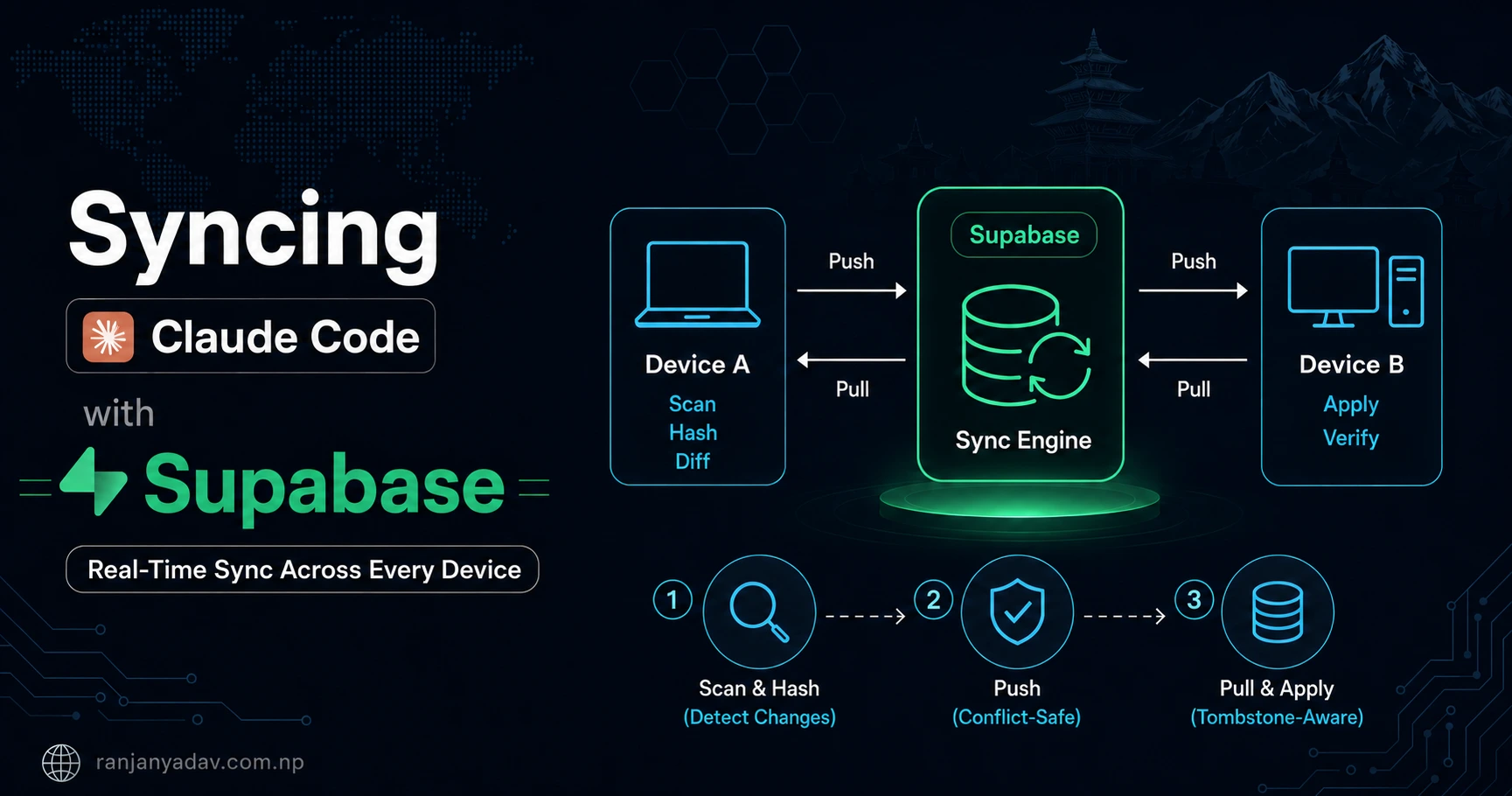 Syncing My AI Coding Agent's Memory Across Devices with Supabase